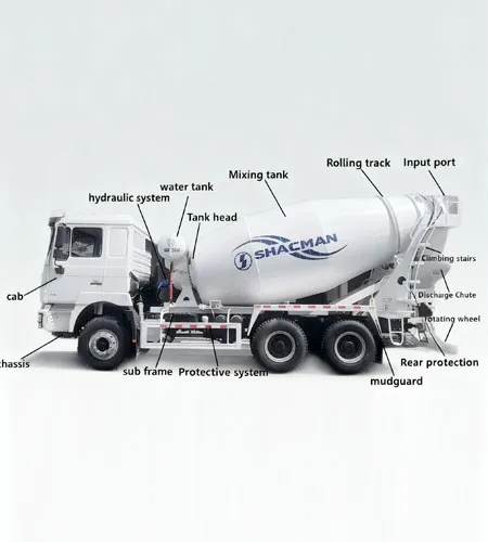 How Dose a Concrete Mixer Truck Work？